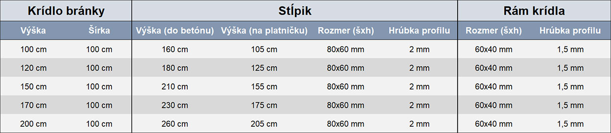 technické rozmery bránky PREMIUM