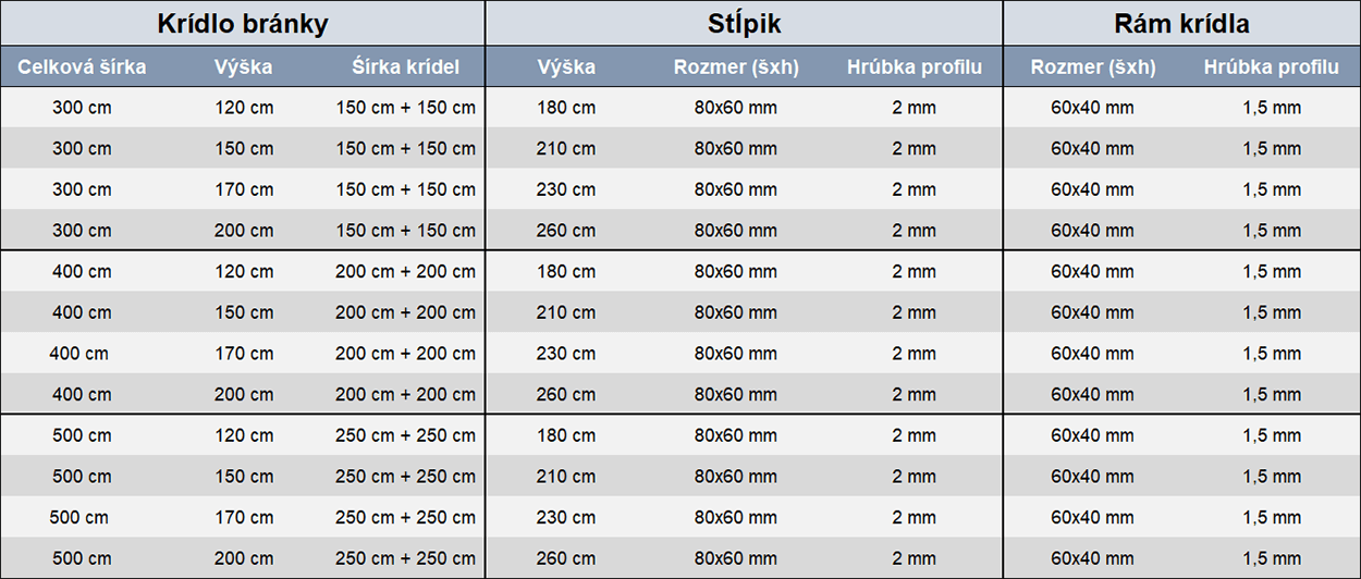 technické rozmery brány LUX